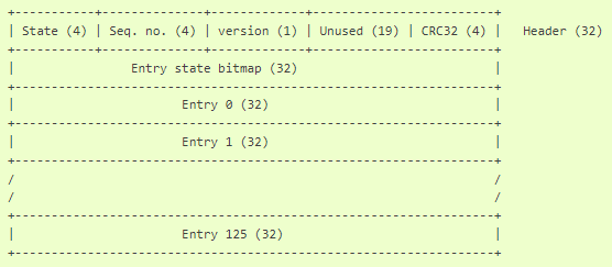 Структура страницы