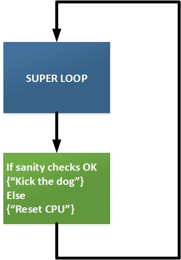 Рис.2 Простая проверка работоспособности
