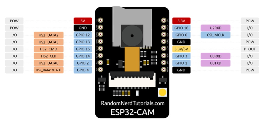 Распиновка ESP32-CAM