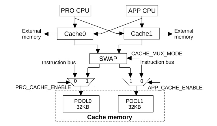Структурная схема кэша