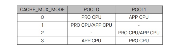 Режимы использования кэш памяти