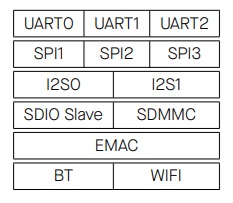 Устройства с прямым доступом к памяти